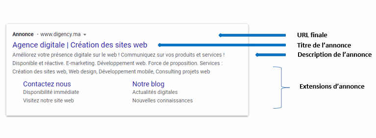 Extensions d'annonce Google Ads -  DIGENCY